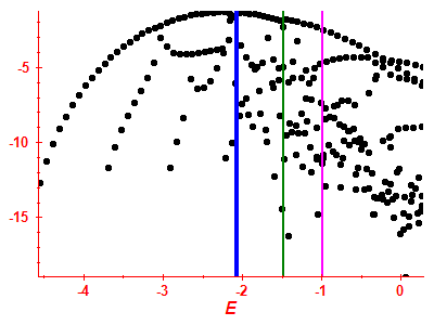 Strength function log